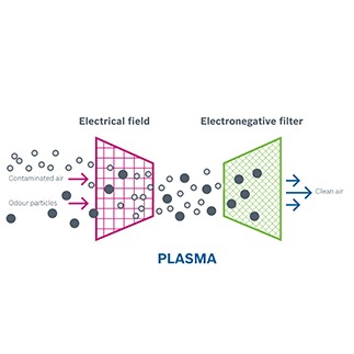 Plasma diagram.eps